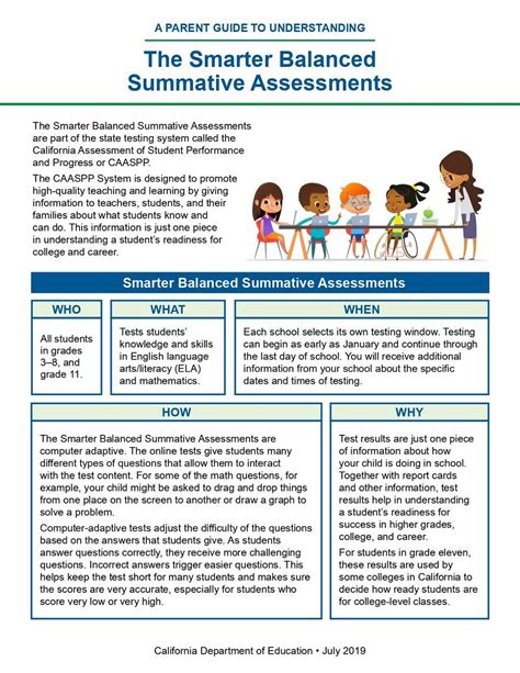 How to Help Parents Understand Assessment .